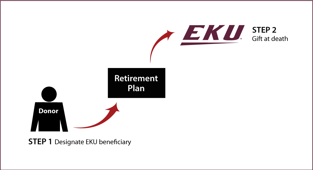 Gifts from Retirement Plans at Death Thumbnail